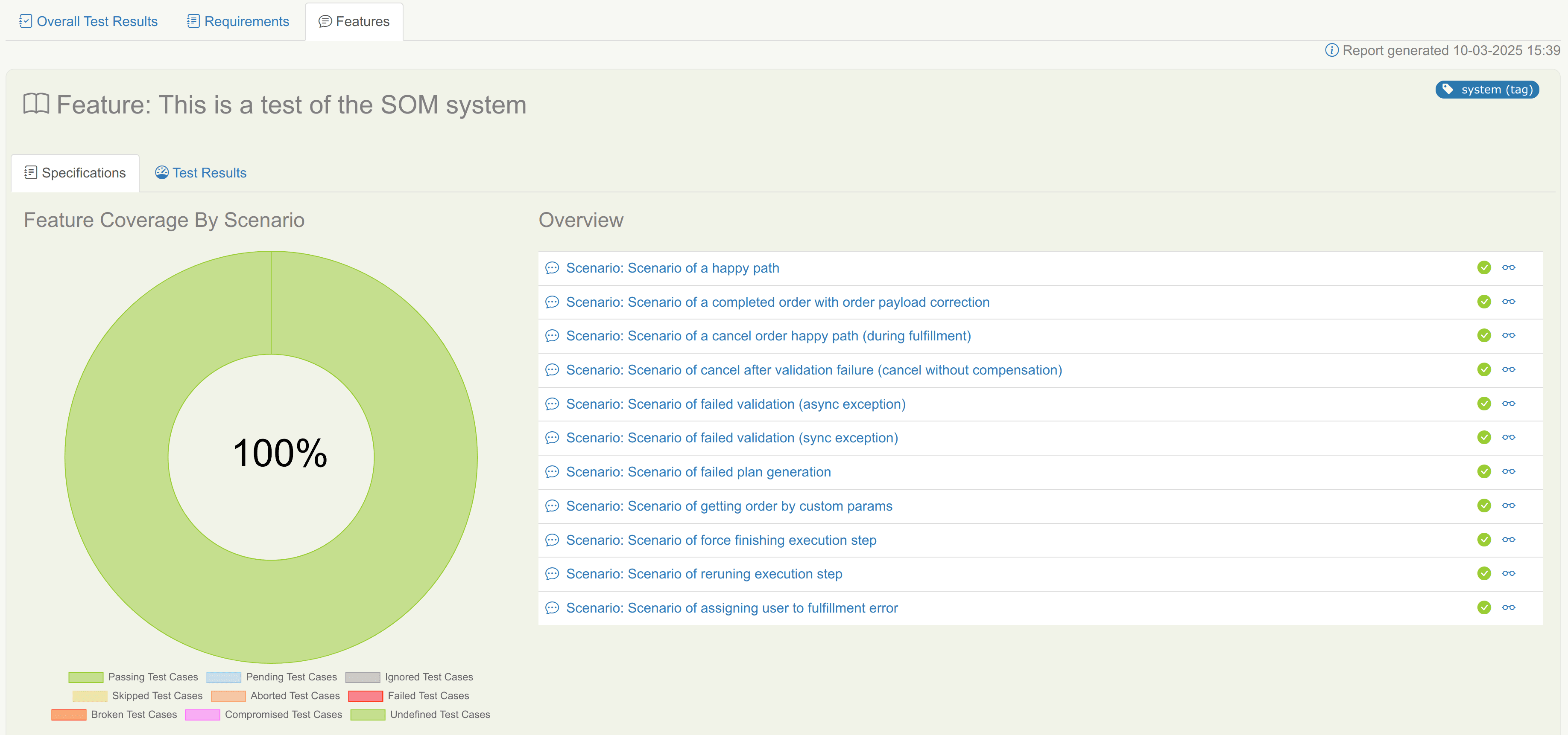 System Tests Report 2